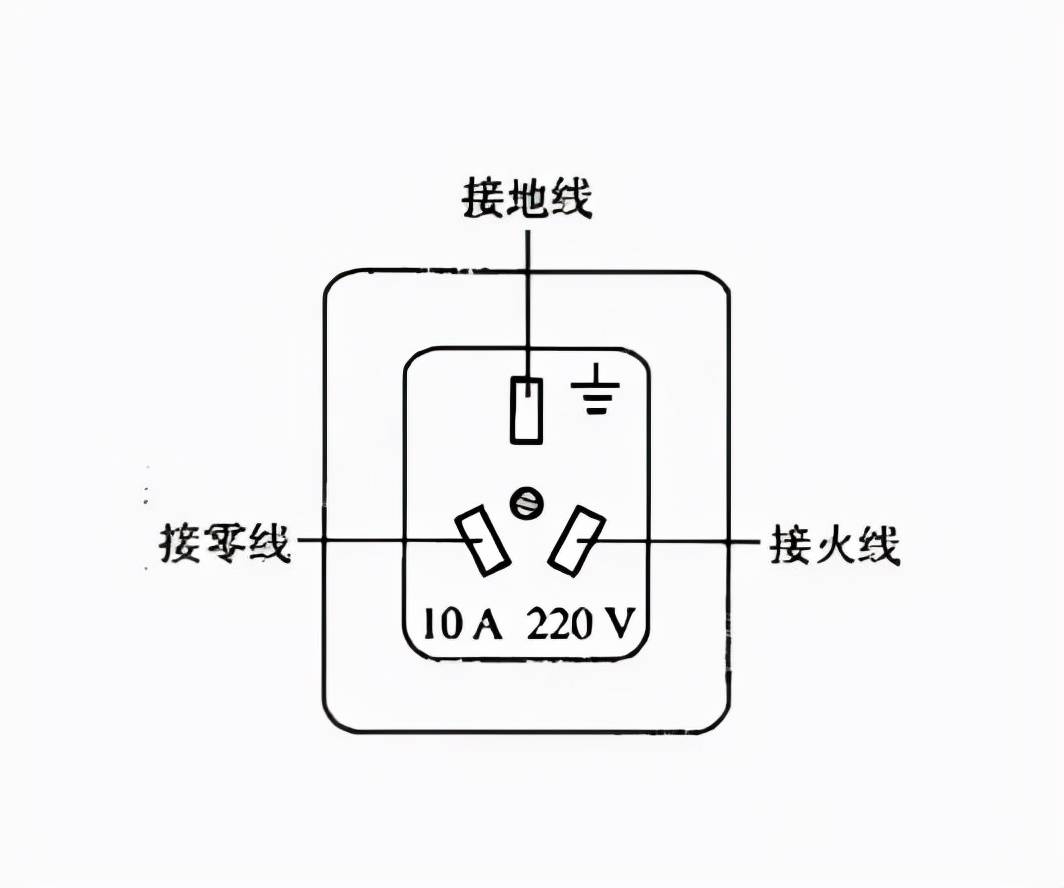 美标插座火线零线位置图片