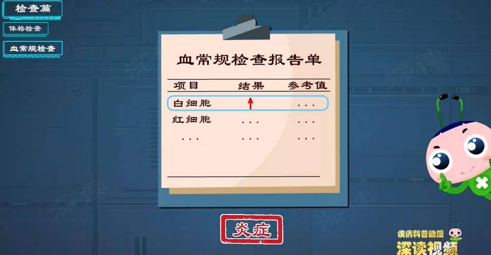 血液|蛋疼肿胀该热敷还是冷敷？细数睾丸炎治疗那些坑，小心毁于一“蛋”！