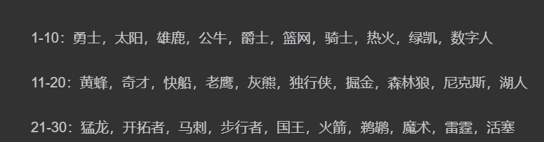 爵士|实力榜湖人仅第20，德罗赞刚当周最佳就被隔离，公牛还有坏消息