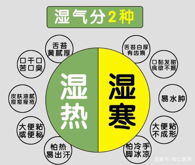 怎么才能有效除湿气 cee935c354be4a648de1ceff9d9f89dd.jpeg