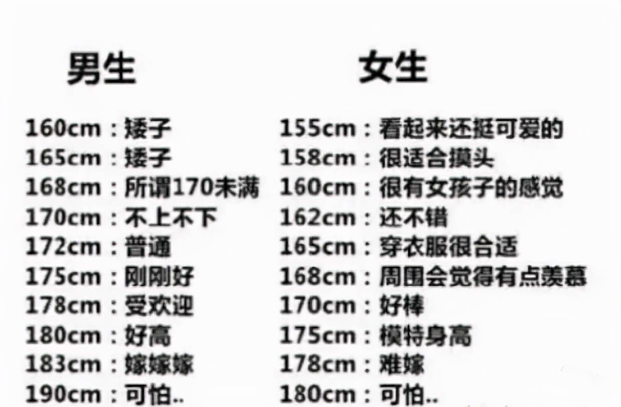 原创大学女生的身高多少算矮学长的想法过于真实看后沉默了