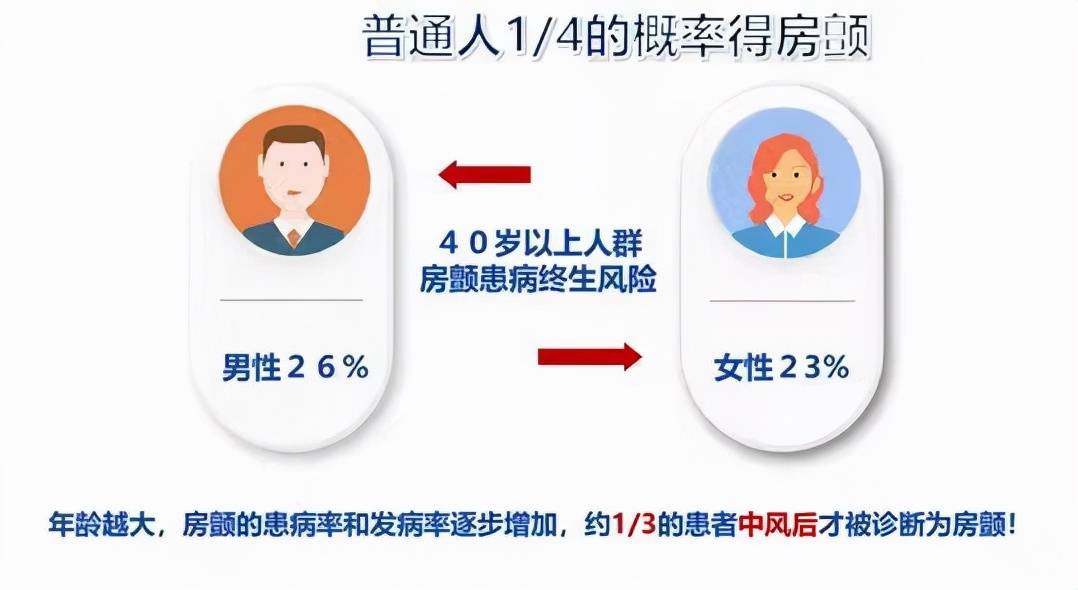 胡晓辉|西安市红会医院神经内科开展心源性卒中防治知识讲座