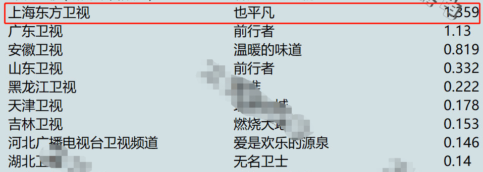 八卦爆料|仅播1集，收视率破1，终于有一部可以让我熬夜狂追的新剧了