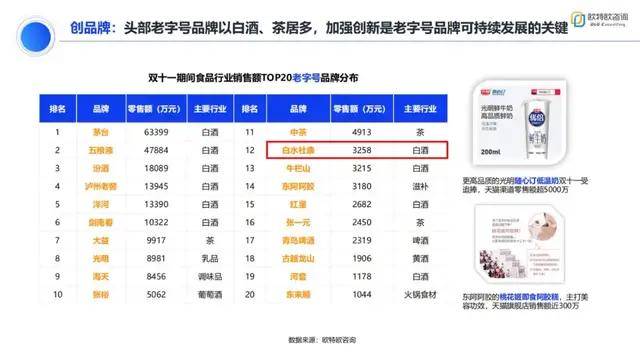 2021双十一国内白酒销量排行榜_喜报|双十一开门红!酣客荣登京东酒业新锐品牌TOP10