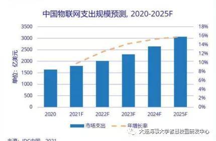 智慧|“Al+物联网”智慧校园应用探索