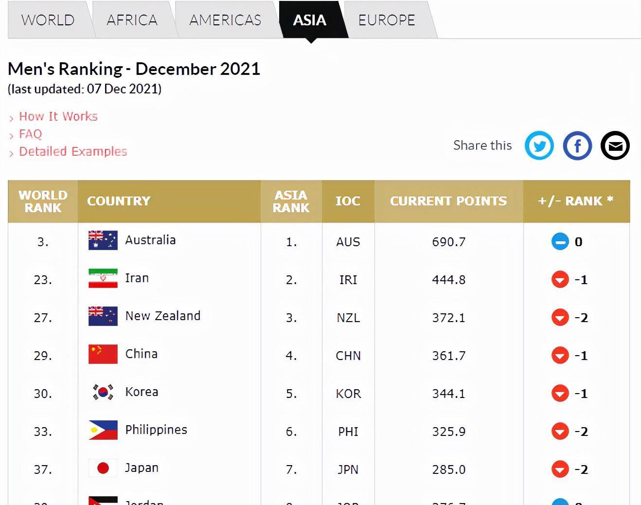 中国篮球排行榜_中国十大最强男篮球员大排名:易建联王治郅前三,第一位世界公认(2)