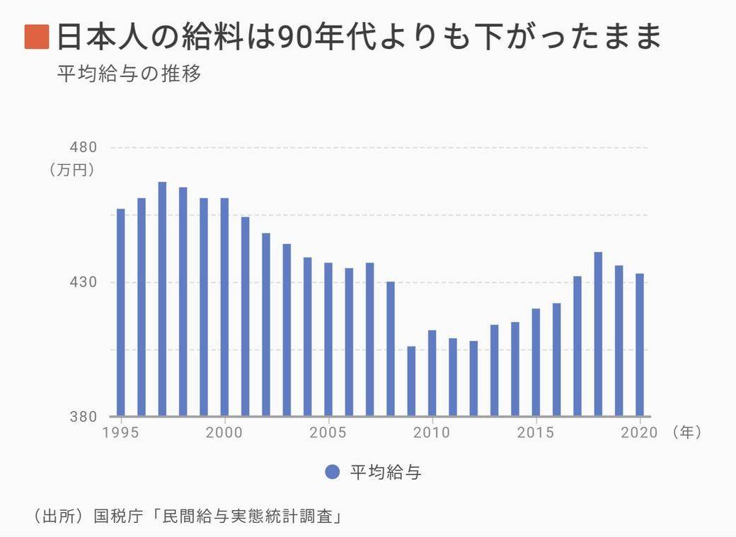 日本10万日元补助将全额现金支付 给员工涨薪的企业最高可享减税40