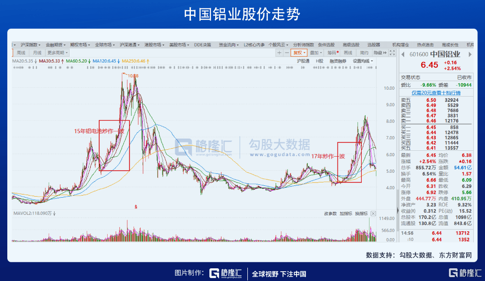 寿命|铝离子电池，又一次哗众取宠地炒冷饭