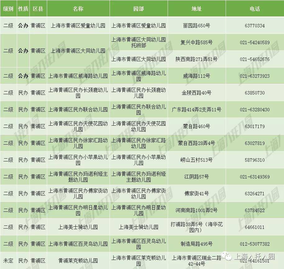 瑞金一路|质高量多！这个区示范园8所！落户、费用大盘点！有你目标校吗？