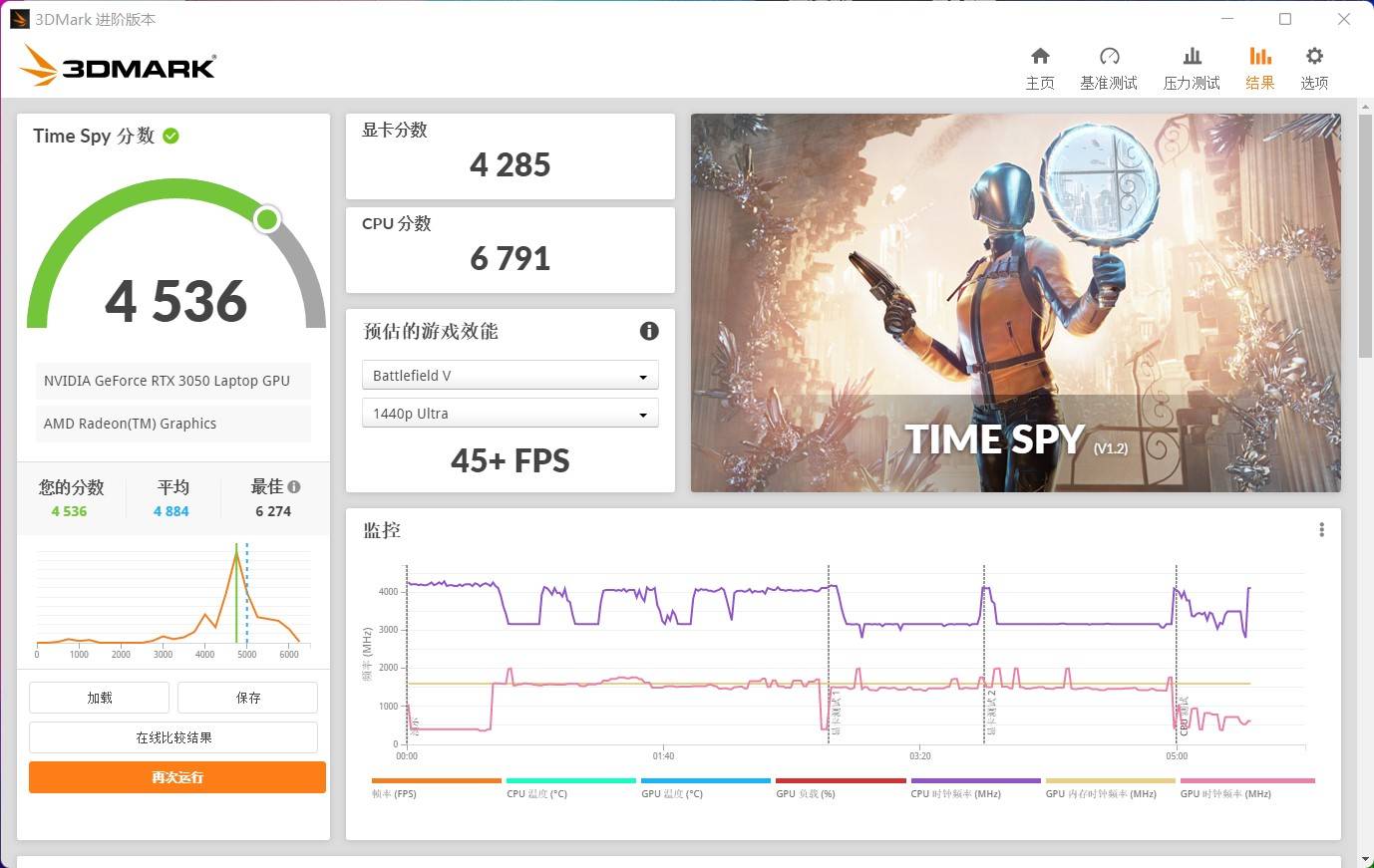 评测|华硕无畏Pro15 锐龙版深度评测：是时候重新定义15.6英寸轻薄本了