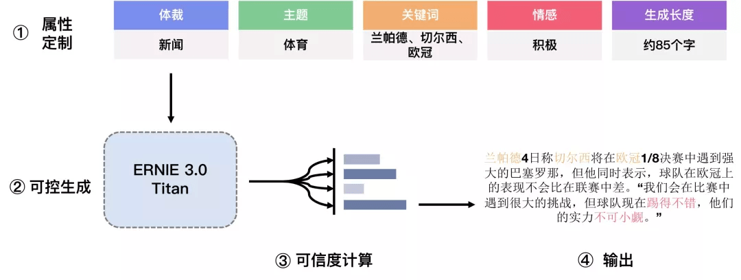 参数|2600亿参数，60多项任务突破，全球首个知识增强千亿大模型鹏城-百度·文心发布