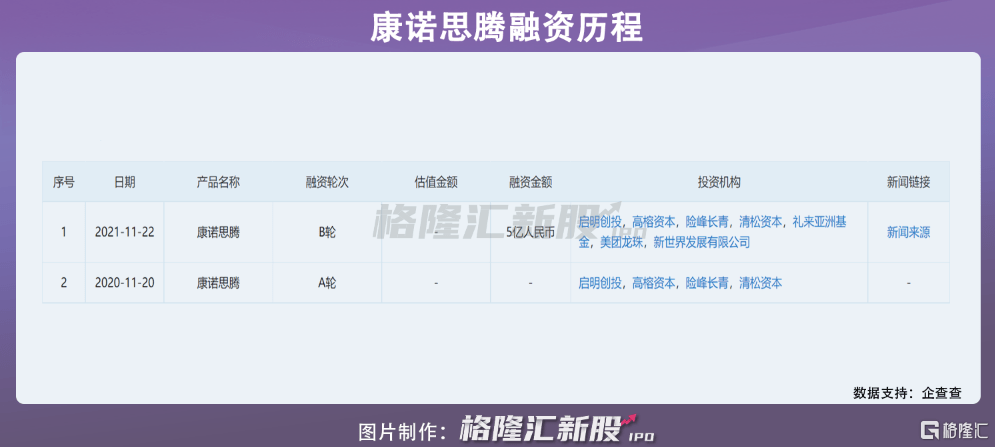 龙珠|沸腾！资本正在哄抢手术机器人