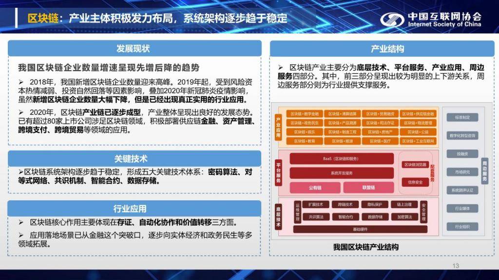 建设|网络安全：中国互联网发展报告（2021）