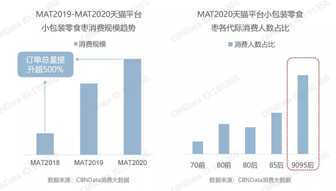 人群|全网销量第一！“朋克养生”的年轻人捧红了这款零食