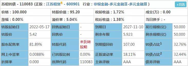 转债情况:沪市可转债规模达50亿,截止今日收盘 转股价值95.