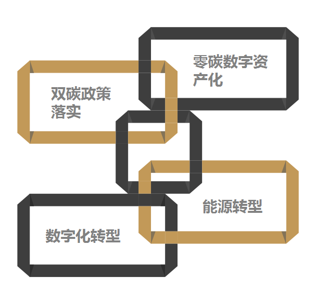 双碳政策落实建设用能权,碳排放权交易市场,符合国家能源消费双控制度