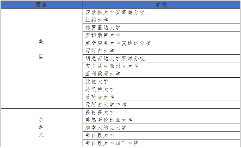 教育|美国Broward国际课程项目春季班招生简章