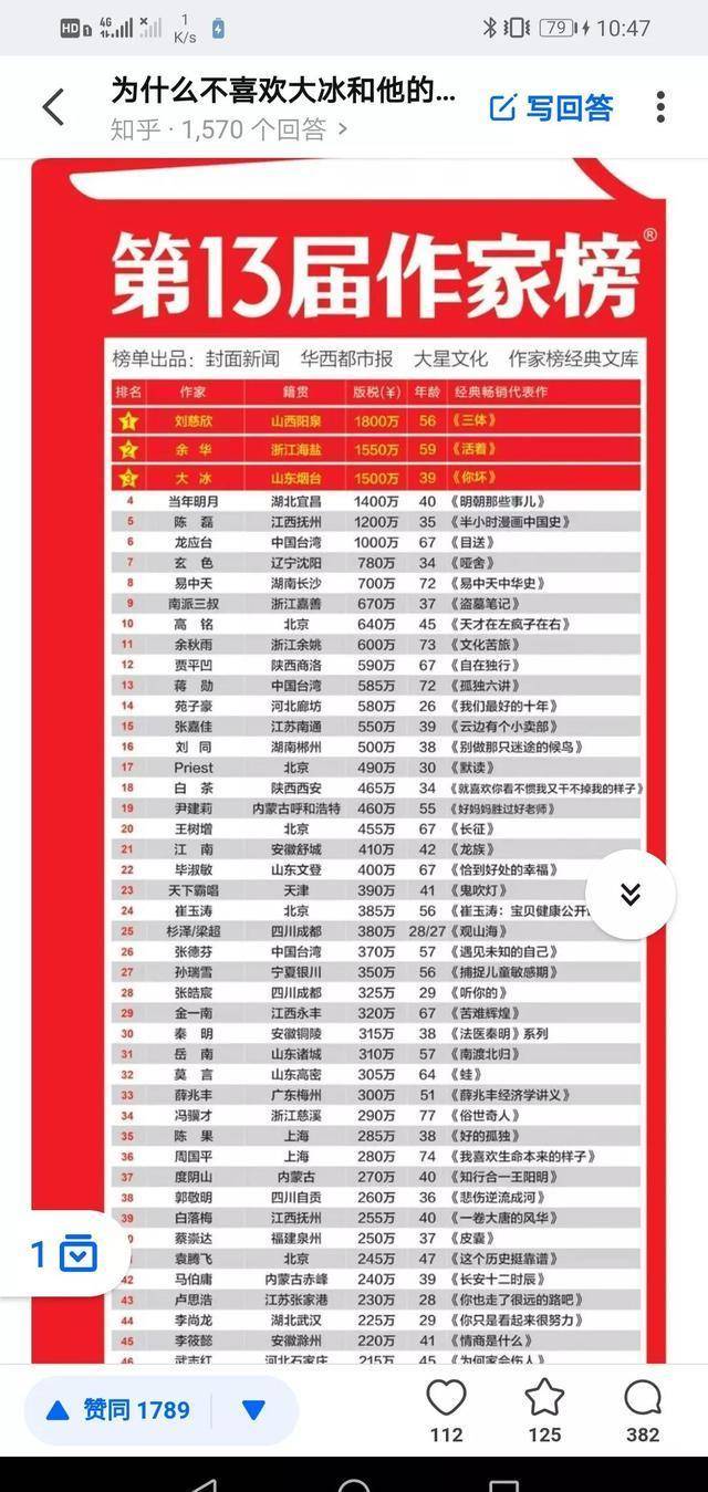 卫视|大冰离开《阳光快车道》后，化身畅销作家，同台刘敏却黯然失色