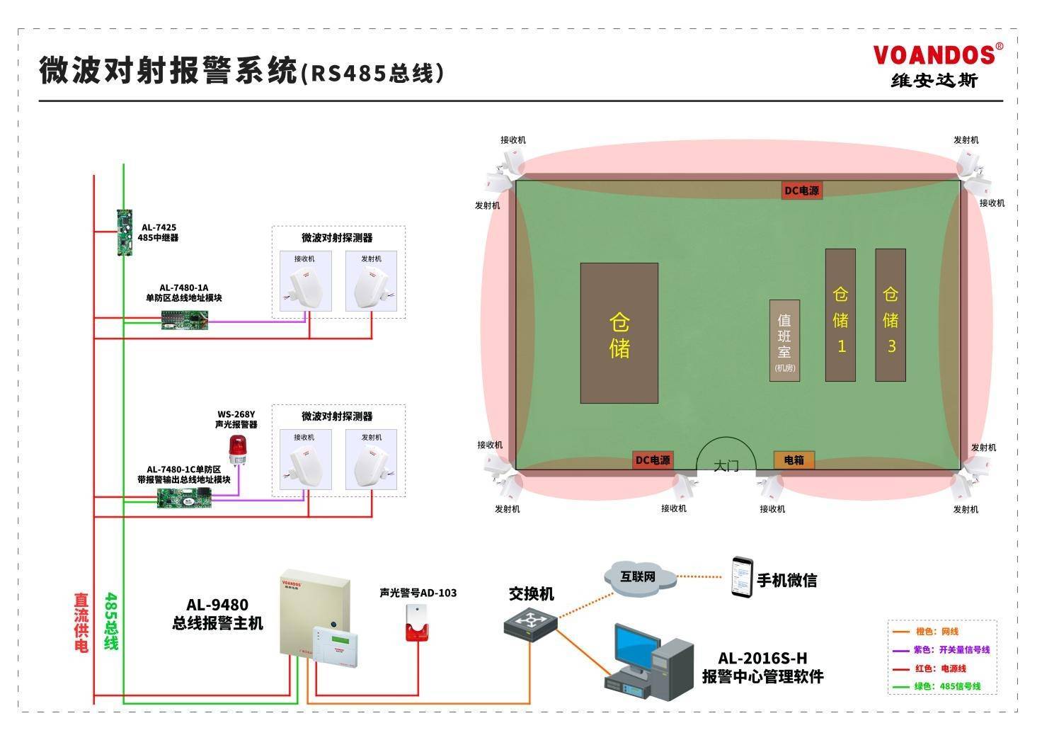 入侵报警系统接线图片