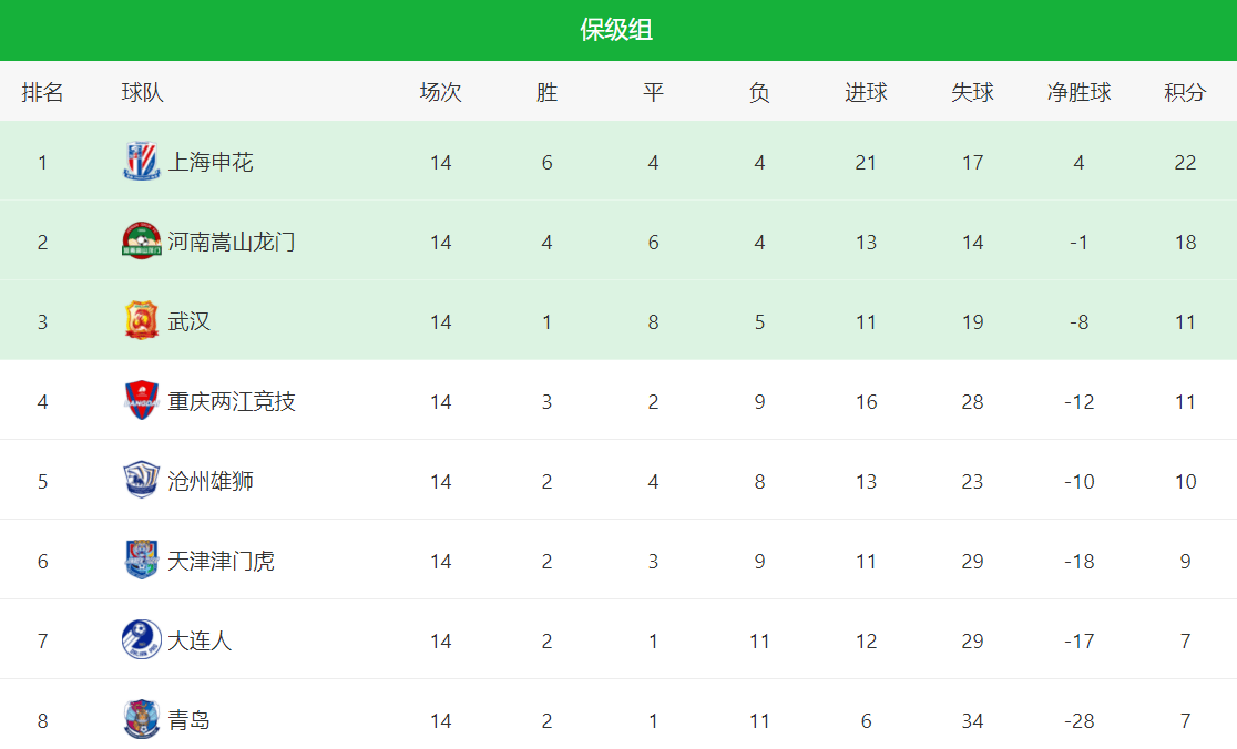 廣州|下午3點半，央視直播！中超時隔122天重啟：鄭智首秀，山東穩(wěn)了？