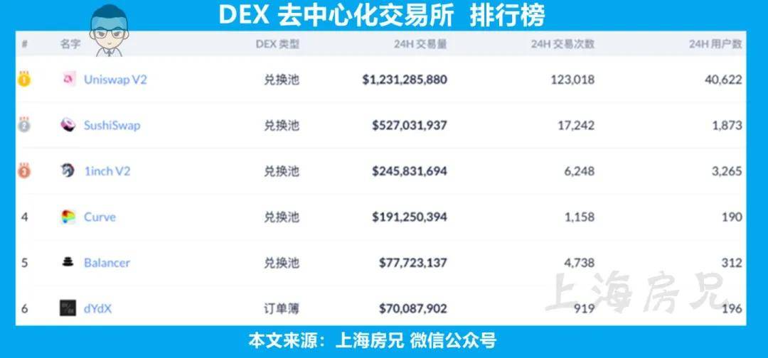 indodax交易所排名