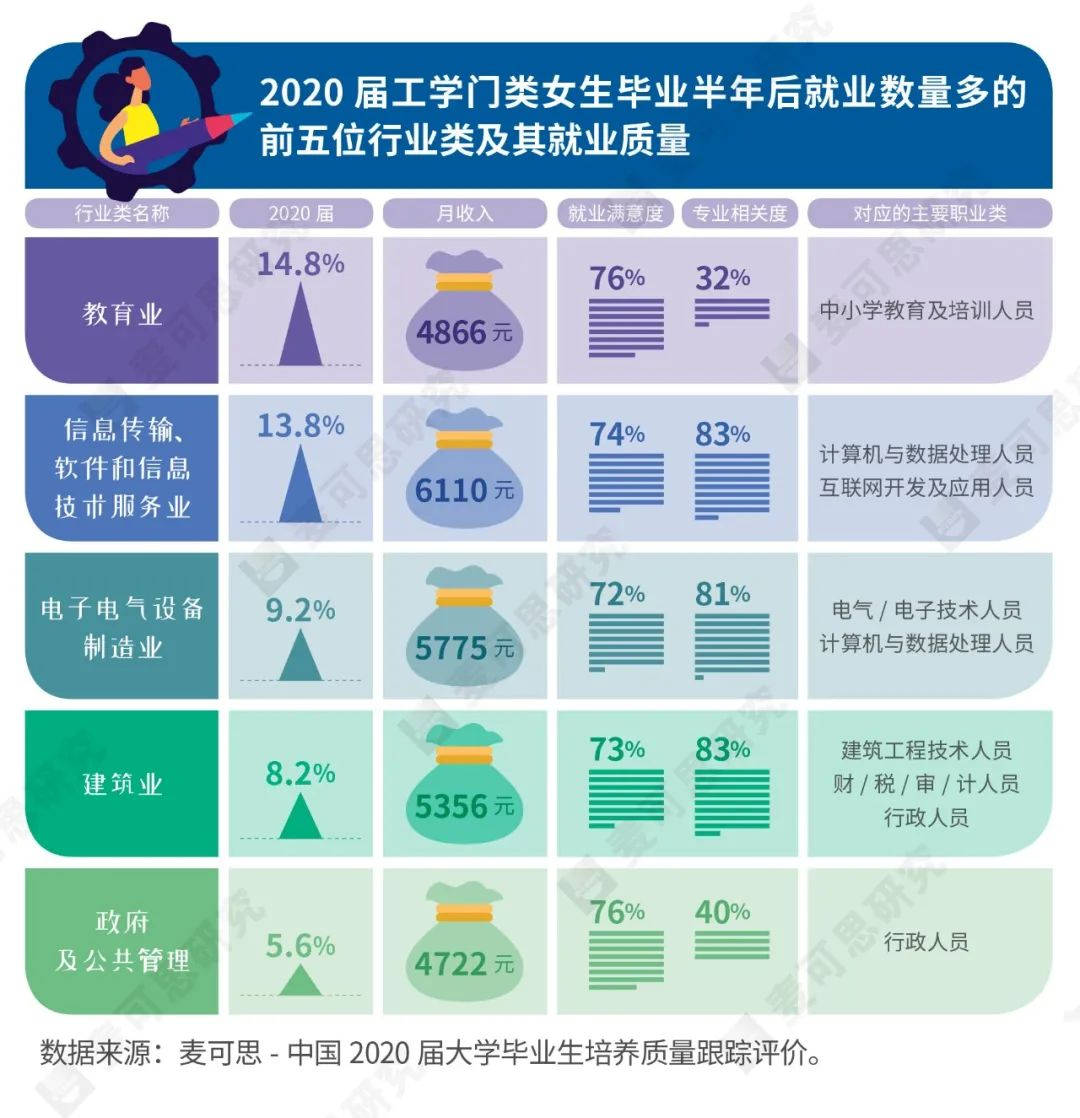 信息|意外！令工科女心动的offer竟然是教师岗