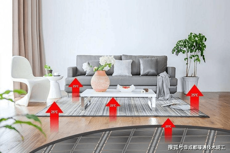 同样都是地暖,电地暖和水地暖应该如何选择呢?_燃气_热量_温度