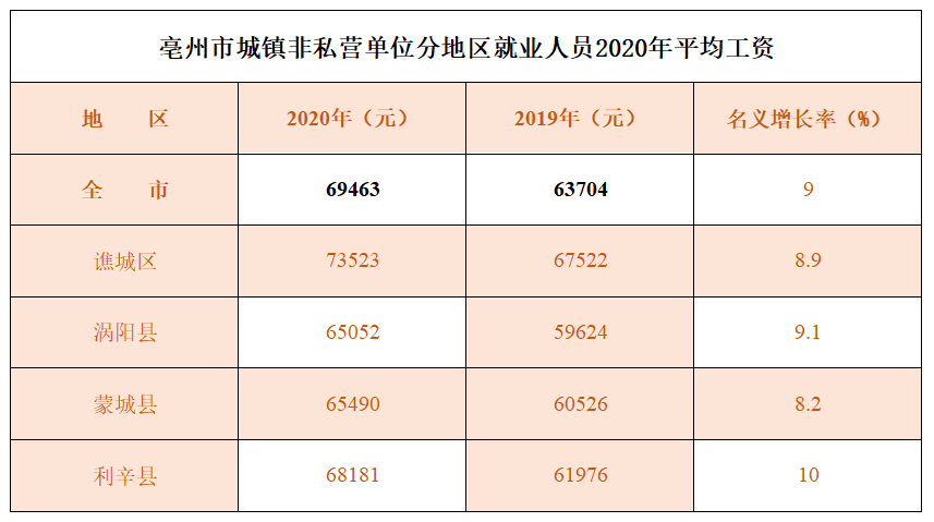 亳州软件开发：拥抱数字化转型的桥与路