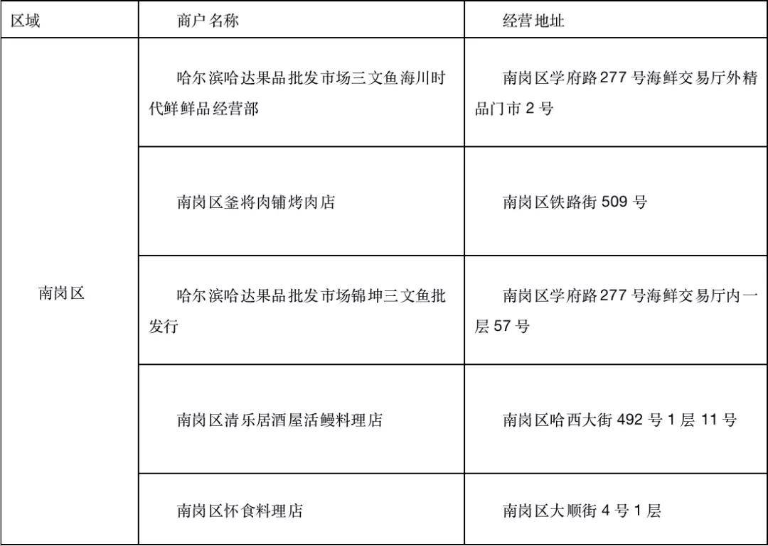 疫情|凌晨突发，黑龙江一地通报：5例阳性！南非总统确诊！