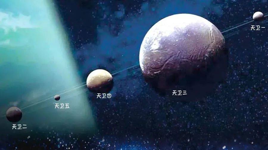 科学探索:宇宙行星——天王星