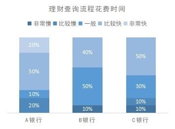 适老化改造避坑指南！老年用户喜欢这样的手机银行