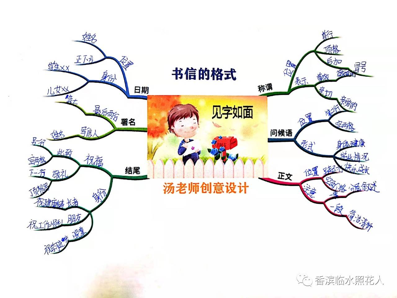 【思维导图"画"作文】五年级—妈妈我想对您说(4)_父母_母爱_李奕霖