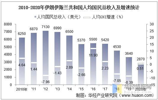 2020各国GDP人均GDP_世界各国gdp排名(2020年世界经济体排名)