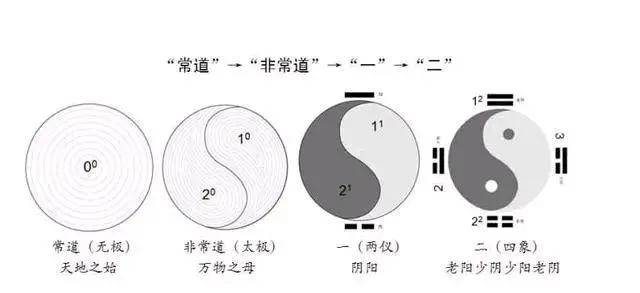 原创五行视角看西游赤县神州花果山先天一气申猴全二