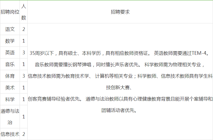 校园教师招聘待遇 865ed0480b6e4638b397cf34af905f6c.png