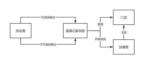 论坛 雪球论坛马旭阳信息：海澜之家的“中年危机”