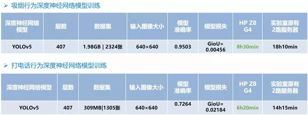 速度|全球芯片短缺，显卡价格居高不下，跑深度学习该如何装机？