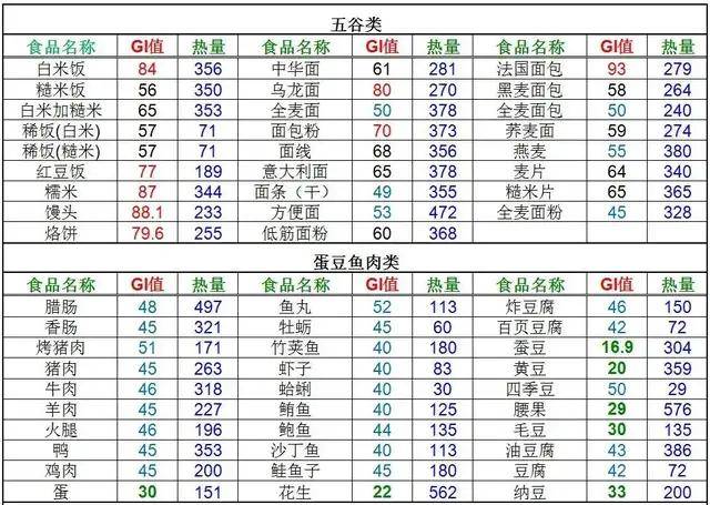 体重|超详细的孕期管理体重全攻略，当个辣妈so easy