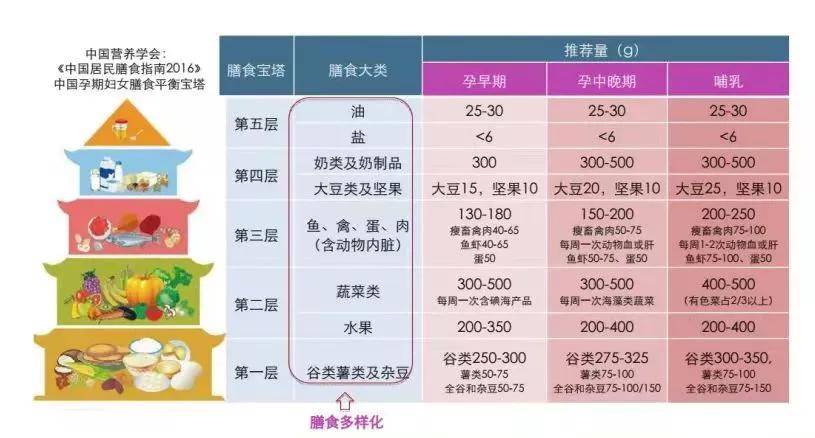 海带|一位孕妈分享了她的食谱，仔细一看雷区不少！怀孕这样吃，会出大问题！