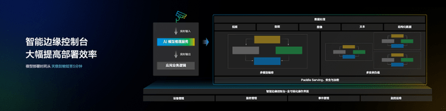 模型|做AI这么轻松吗？因为百度飞桨技术力又飙升了