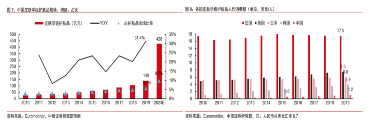 分析欧赛斯行业研究：功能性护肤品行业分析及品牌营销策略