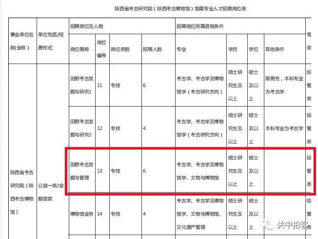 招聘|申威隆：参加陕西省考古研究院（陕西考古博物馆）急需专业人才公开招聘考试记