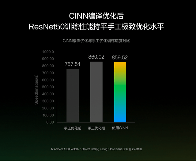 模型|做AI这么轻松吗？因为百度飞桨技术力又飙升了