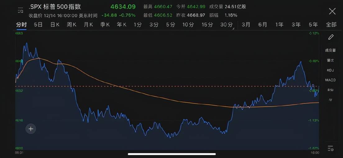 馬斯克一句話,狗狗幣暴漲40%_納斯達克指數_密克_美國