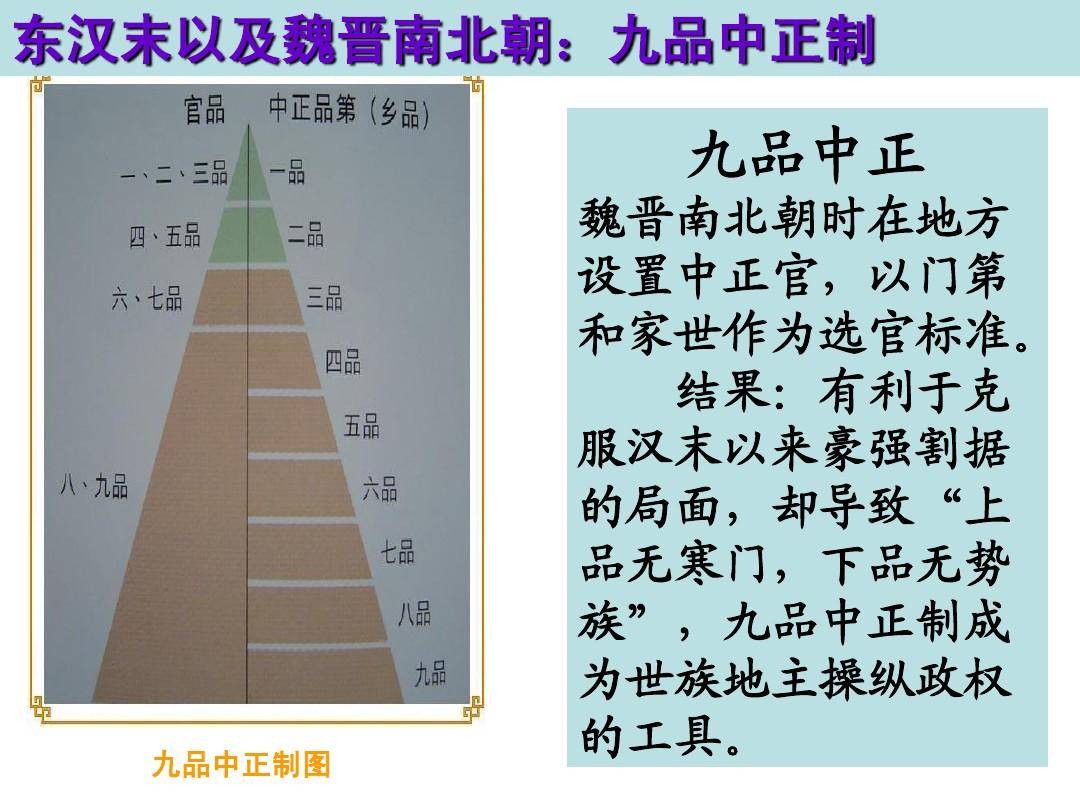 《宋书·恩幸传序》:曹魏建立九品中正制,"盖以论人才优劣,非谓世族高