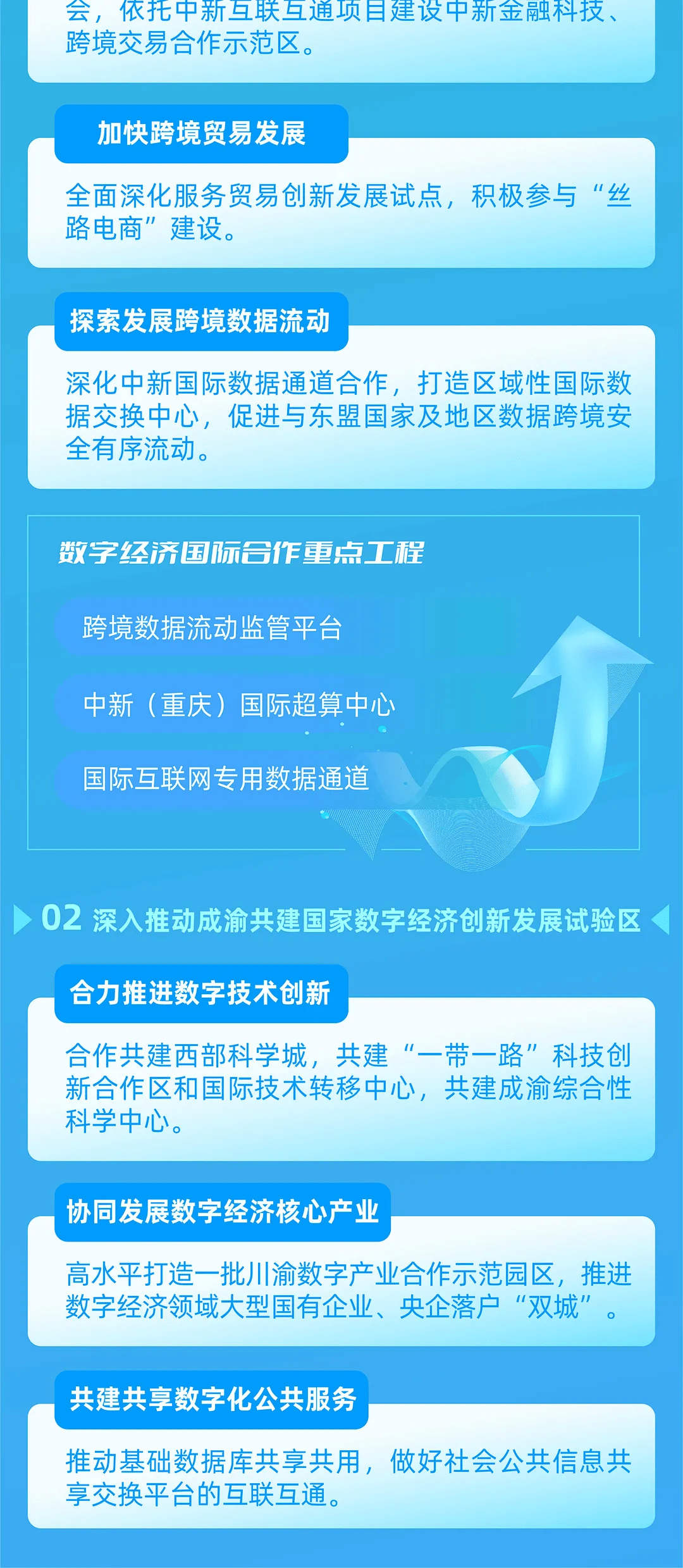 一图读懂重庆市数字经济十四五发展规划20212025年