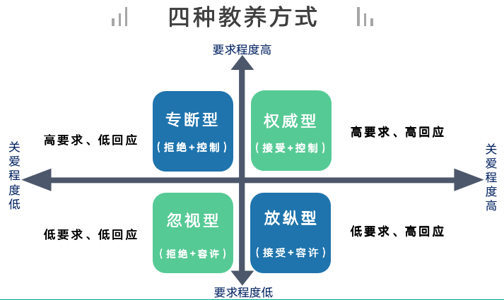 为什么咱家孩子不愿意敞开心扉或许是你的教养方式造成的