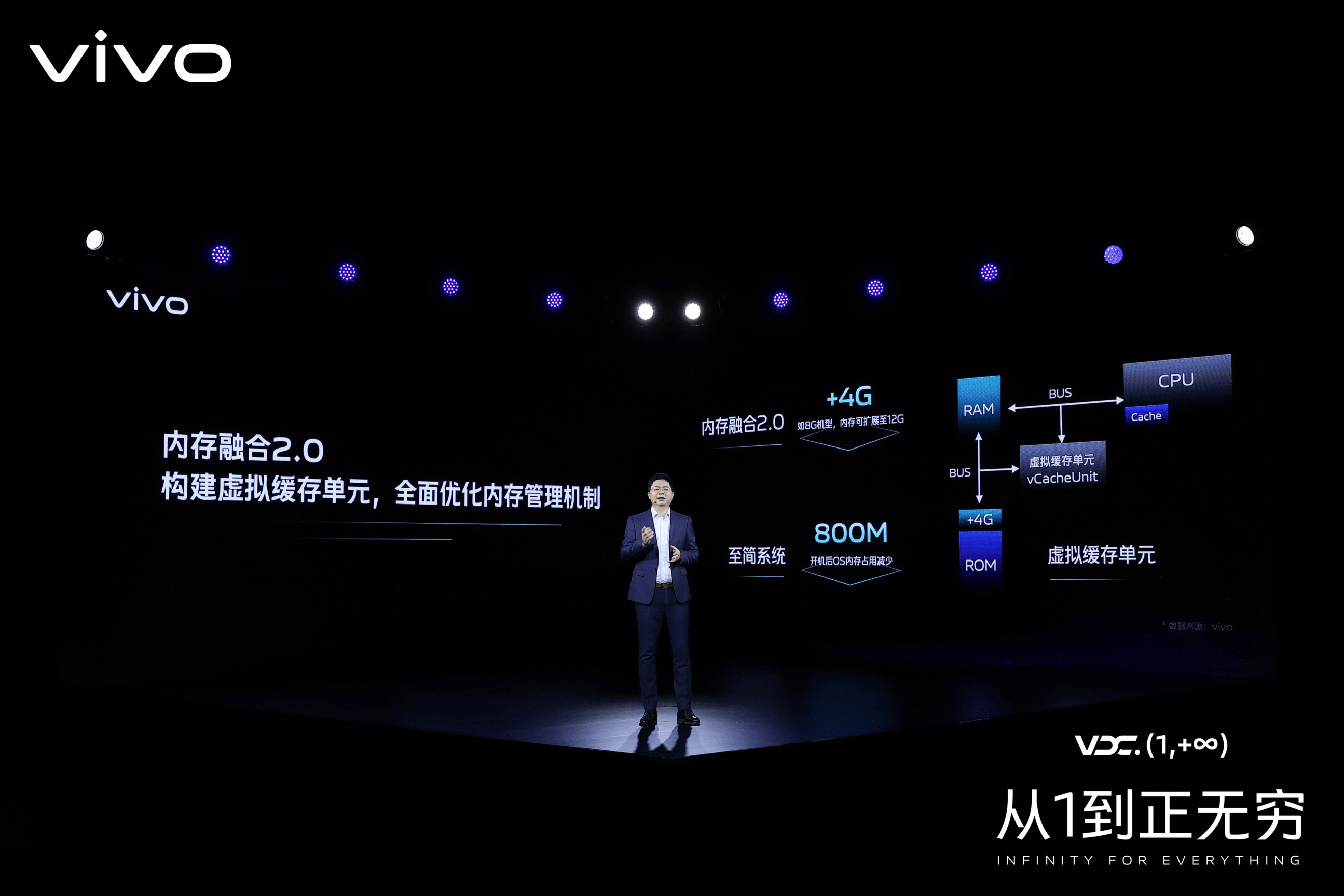 OriginOS|相互联接，彼此成就！vivo发挥软硬件一体化优势构建命运共同体