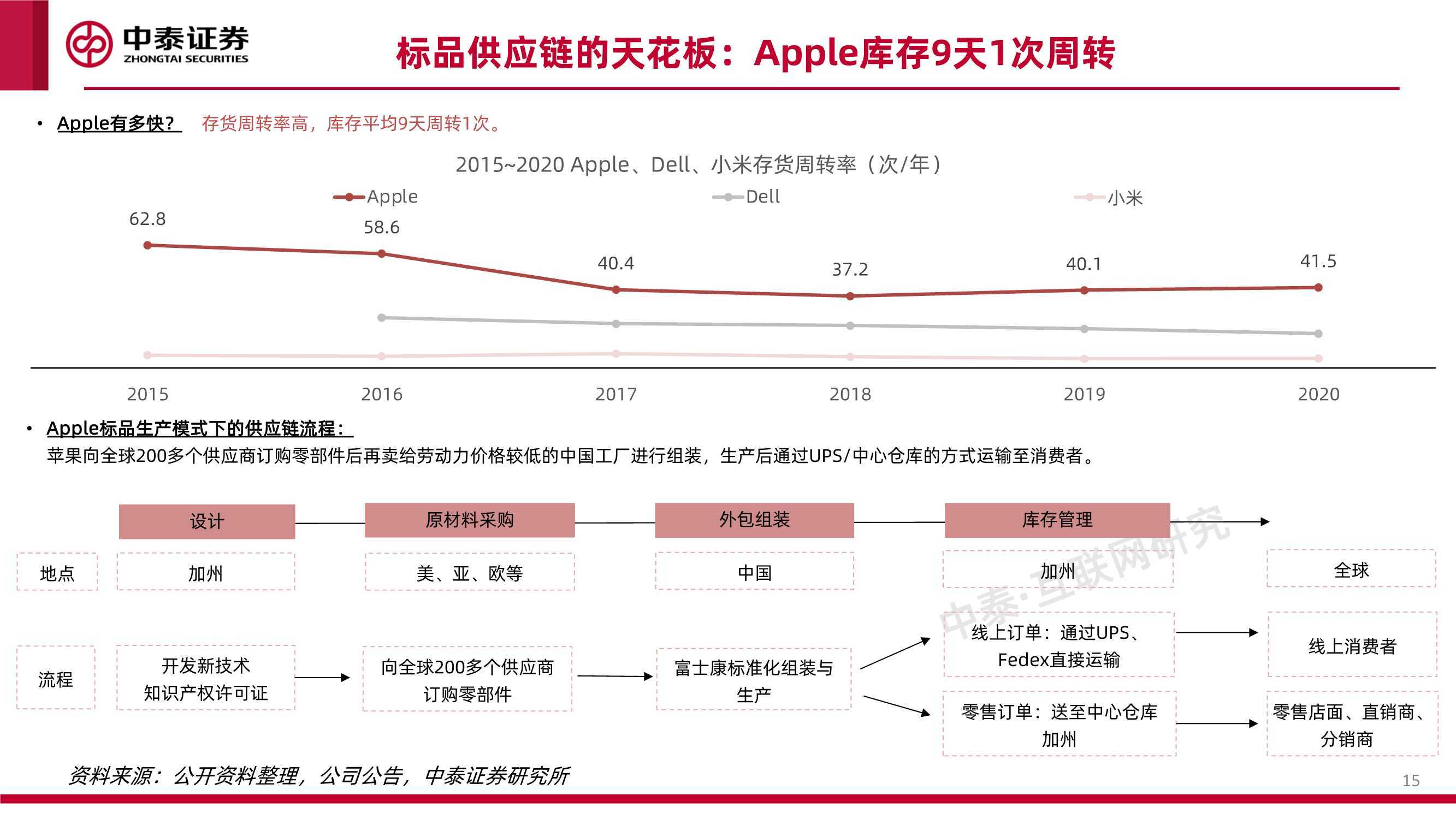 系列 互联网行业品牌出海系列深度·SheIn篇：疾如风，徐如林