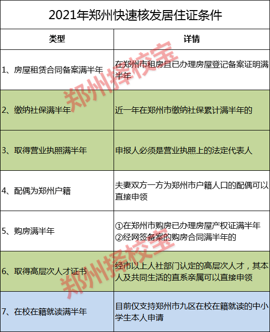 2021年鄭州居住證快速核發條件辦理居住證流程